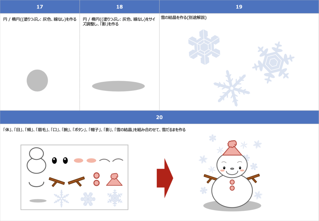 Powerpoint で お絵描き ゆきだるまを描く ひーくんの絵本棚
