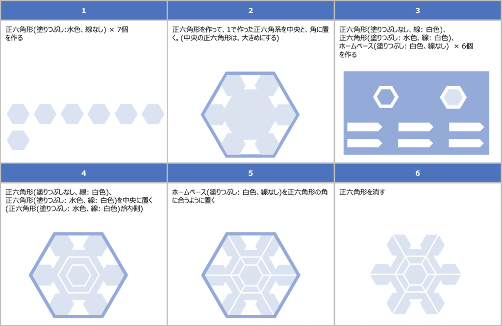 Powerpoint で お絵描き 雪の結晶を簡単に描く ひーくんの絵本棚