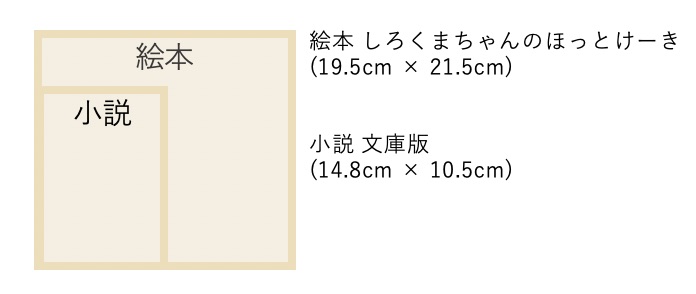 絵本紹介 しろくまちゃんのほっとけーき クマ ホットケーキ おかし作り ひーくんの絵本棚